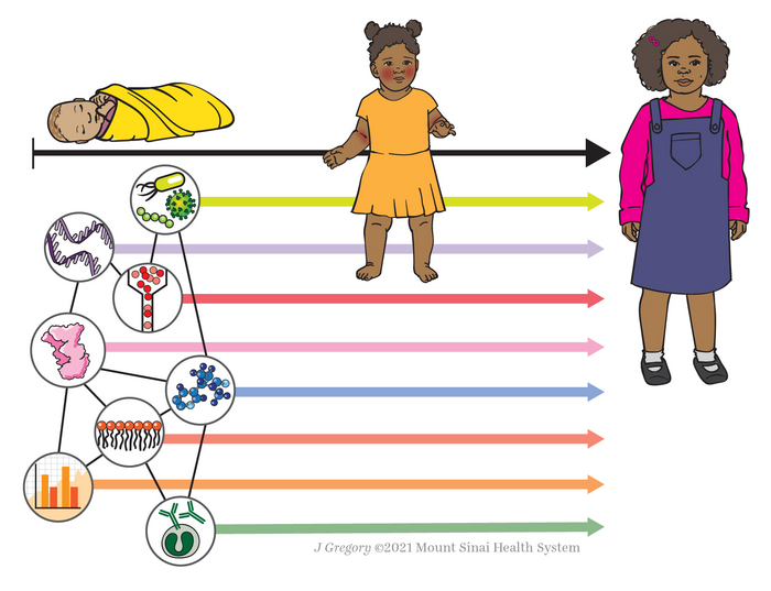 Systems biology approach at new center