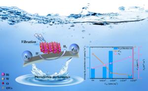 Balancing the piezoelectric coefficient and carrier concentration of Bi2WO6-x for ultrahigh piezocatalysis.