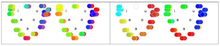 Vowel-Color Associations