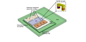 Diagram showing the SimTEC architecture in glass substrate with SimTEC vias operating in the central region of the electronic chips (EIC) and photonic chip (PIC) with the chip’s peripheral I/Os dedicated for electrical connection in the photonic package