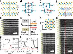 Researchers Introduce New Method to Fine-Tune Properties of Layered Transition Metal Dichalcogenides Crystals