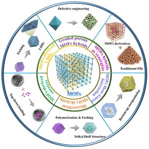 MOFs-based flame retardants