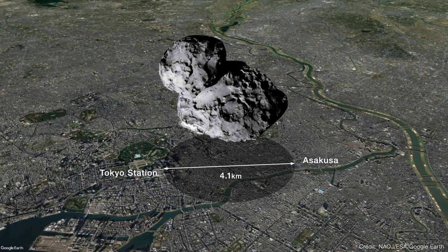 ・チュリュモフ・ゲラシメンコ彗星と東京都心との比較画像