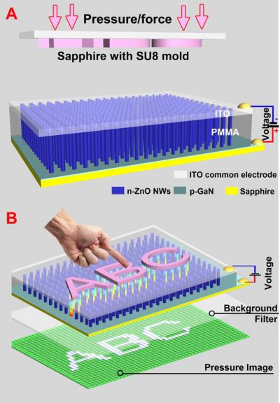 Schematic of Piezo-Phototronic Device