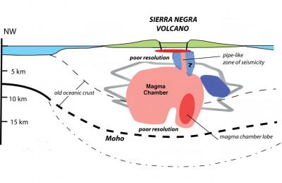 Plumbing System Beneath the Sierra Negra Volcano