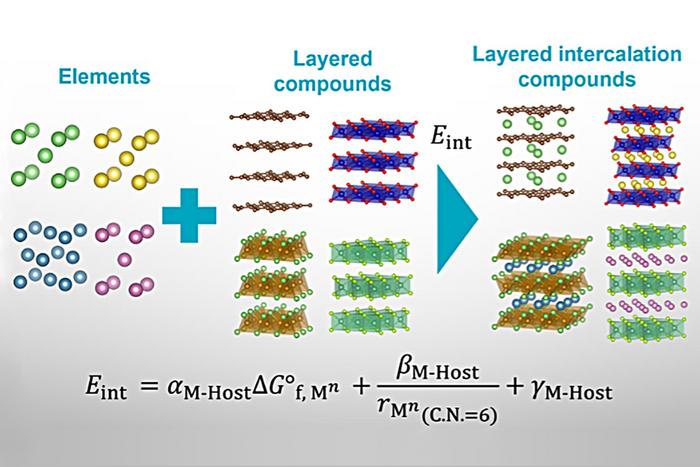 Physics-based predictive tool will speed up battery and superconductor research