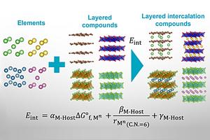 Physics-based predictive tool will speed up battery and superconductor research