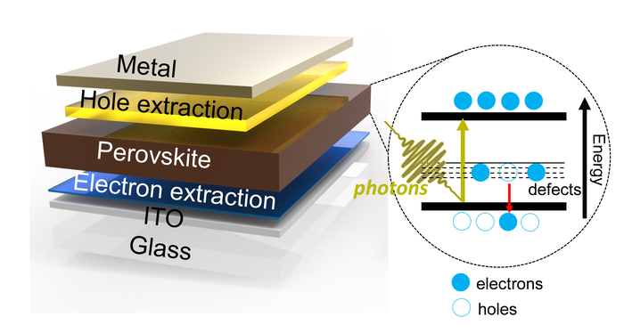 Schematic of perovskite solar cell