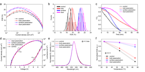 Optoelectronic characteristics of the quasi-2D PeLEDs