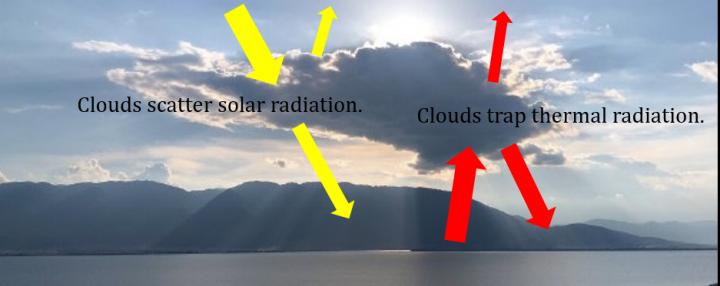 Cloud Radiation