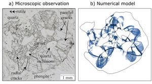 Fine structure of the whiteschist sample