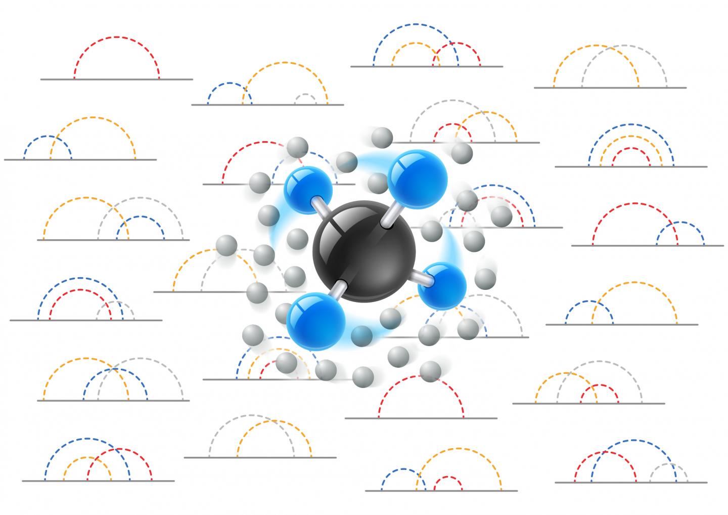 Rotating Molecule and Feynman Diagrams