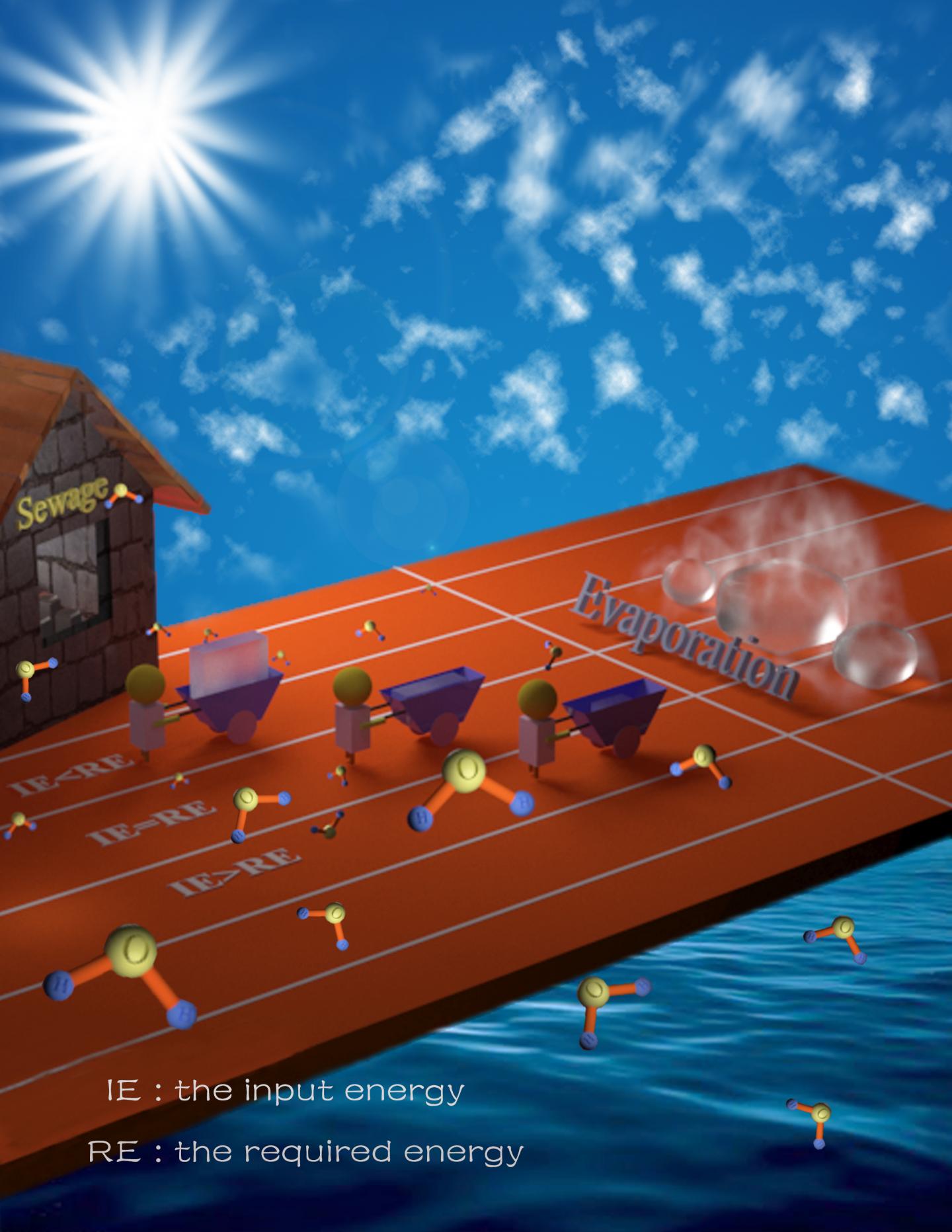 Increase evaporation rate of w [IMAGE] EurekAlert! Science News Releases