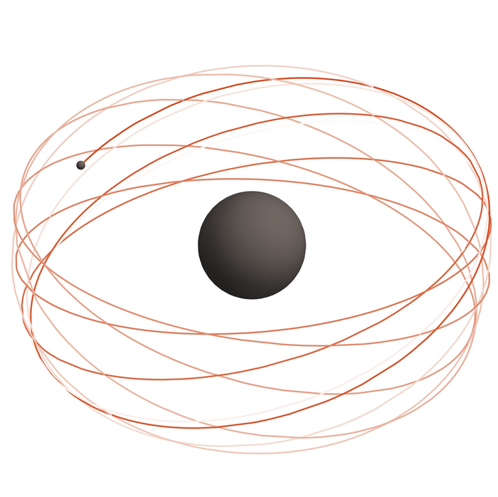 Short section of the orbital path followed by the stellar component of an EMRI around a spinning black hole