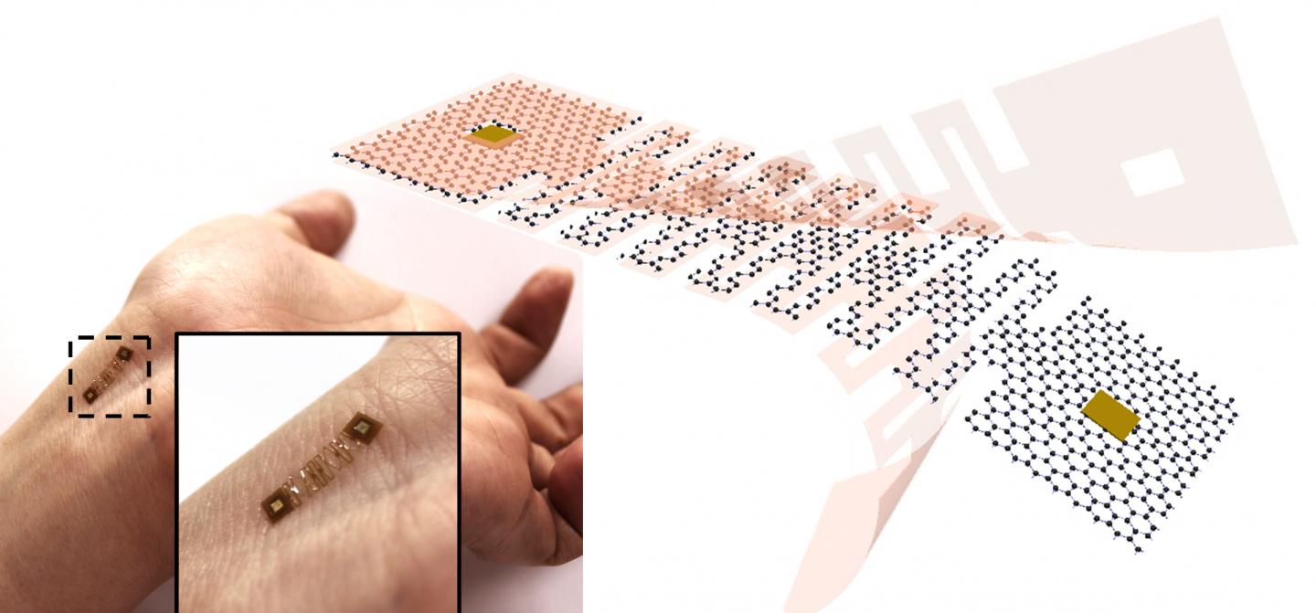 Kiragami Aiding Wearable Sensors