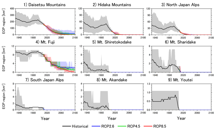 Fig.2 Time sequence of areas in mountainous regions of Japan with surface air temperatures that favor the maintenance of permafrost