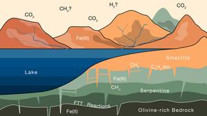 Missing Mars CO2