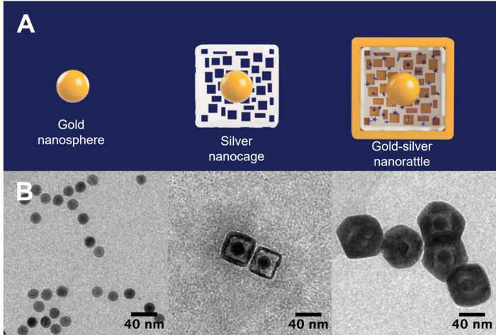 Growing Silver-Gold Nanorattles