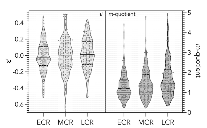 Career-stage differences