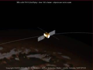 Mars Express Phobos Flyby