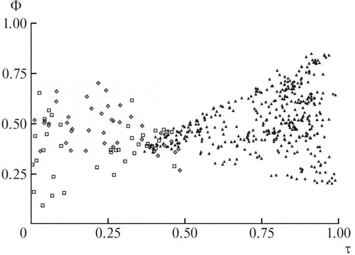 Diagram of the distribuDiagram of the Distribution of Five-Coordination Polyhedra