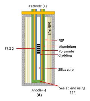 Lithium Battery Temperature Sensor