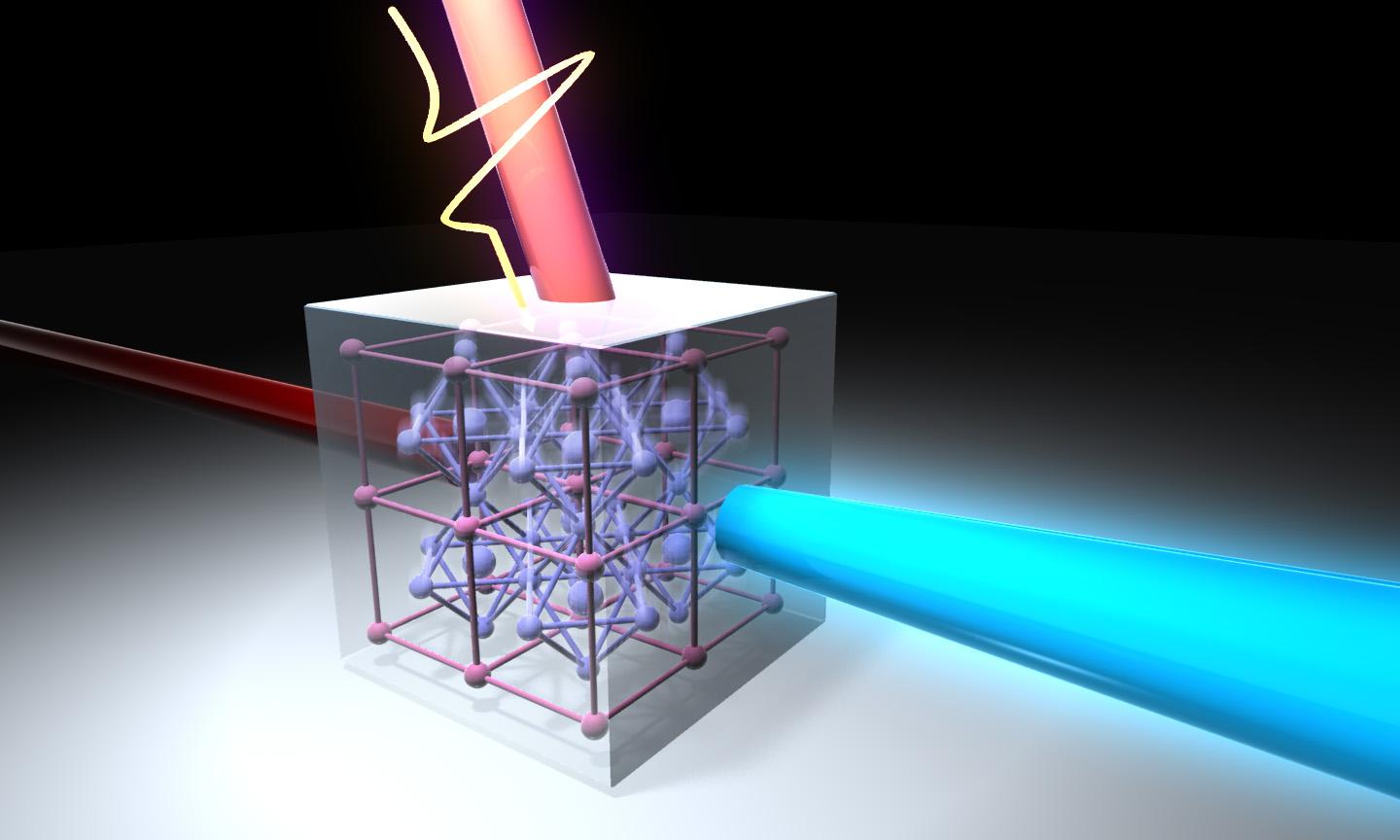 Second Harmonic Generation in BiCoO3