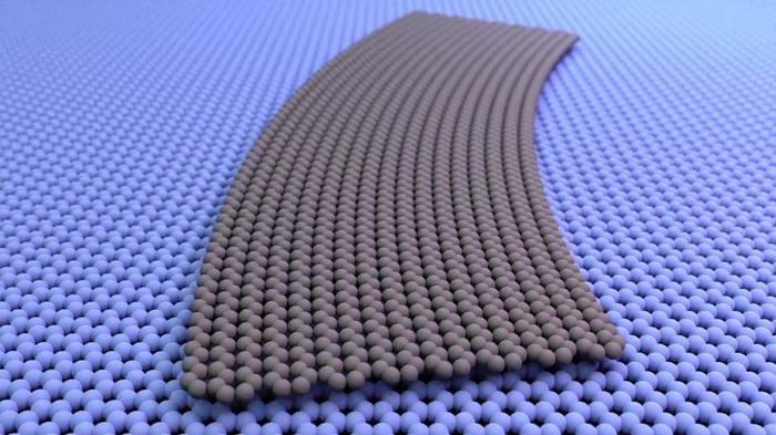 Graphene Ribbons