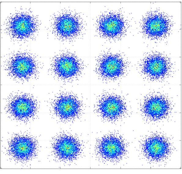 Mainstream Modulation Formats of the Future System