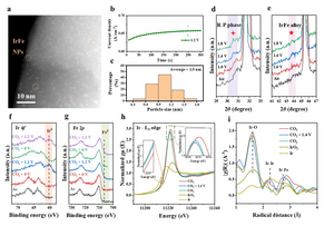 Morphology and in situ spectroscopy characterizations of the SFIrM cathode at 800 °C.