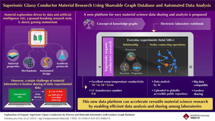 Electronic Laboratory Notebook for Materials Science: A Lossless Data Management Platform for Machine Learning and Sharing of Experimental Information