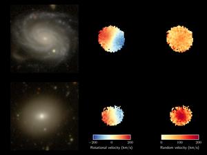 Galaxies get more chaotic as they age - Vimarsana News
