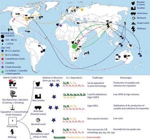 Global Cobalt Mining