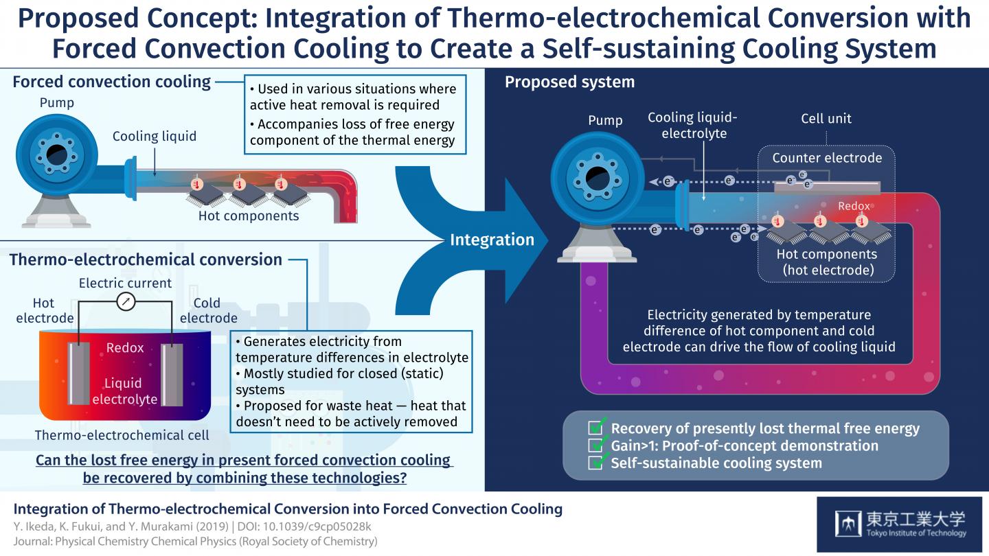 Figure 1. Proposed Concept