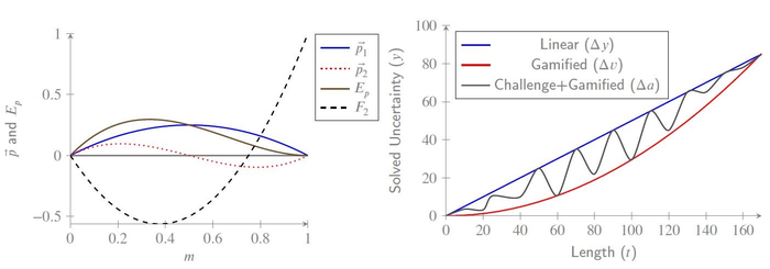 Figure 2. Combining learning with fun: Physics analogies for gamified quizzing.