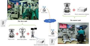 Network configuration and remote surgery platform