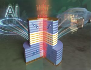 Figure | Application prospects of high-efficiency VCSEL for green energy photonics.