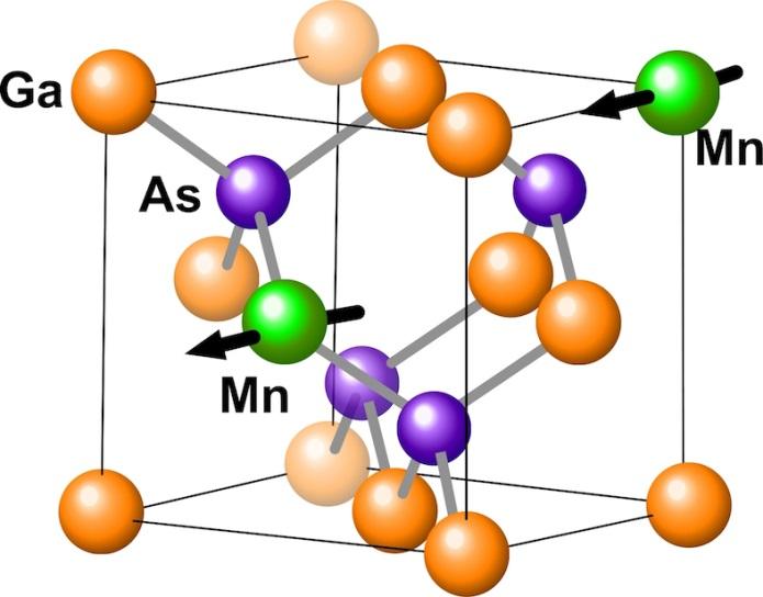 Spintronics Development Gets Boost with New Findings into Ferromagnetism in Mn-doped GaAs