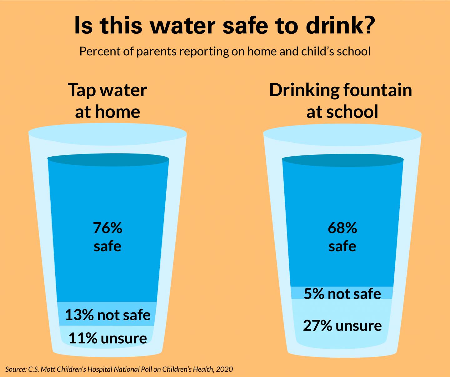 How to drink tap water safely new arrivals