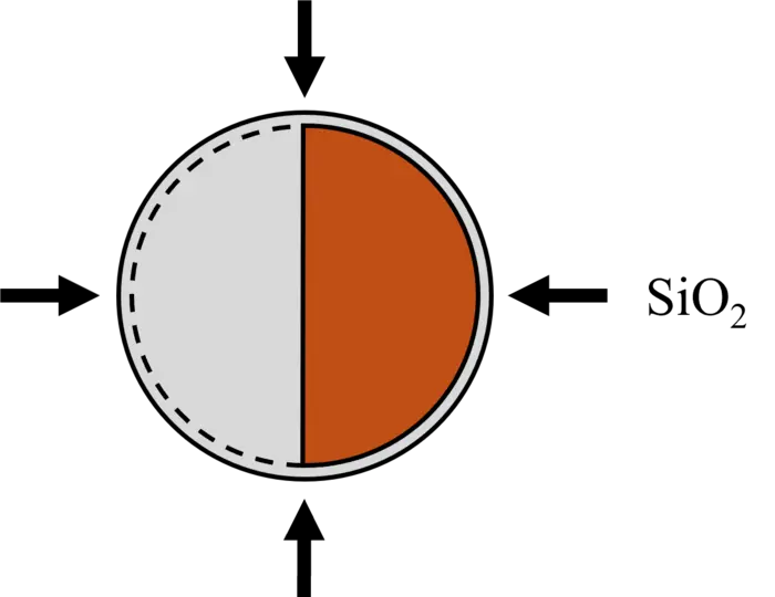 Colloid particle diagram