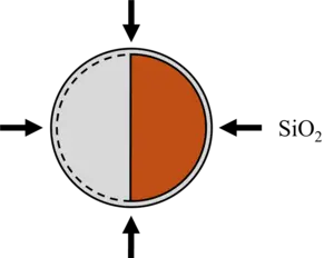 Colloid particle diagram