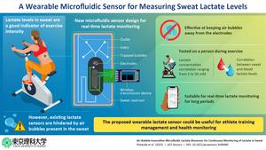 A wearable sensor to continuously monitor sweat lactate levels