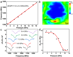 Novel Quantum Detection Method Developed to Solve the Problem of In-situ Sensitive Magnetic Measurement Under High Pressure