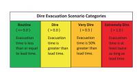 Dire evacuation scenarios