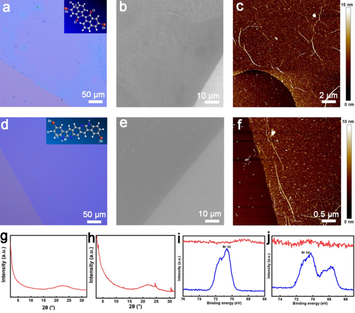 Growth of a thin film with other conjugated molecules containing Br groups