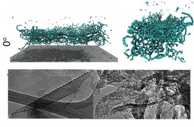 Researchers Found the Nanotubes Split Into Useful Nanoribbons