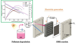 A new hybrid fuel cell with both water purification and power generation