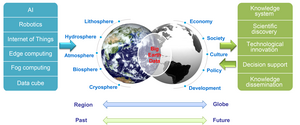 Measuring and evaluating SDG Indicators with Big Earth Data