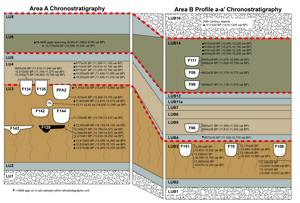 Stratigraphic map of site