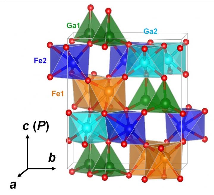 Crystal Structure of GaFeO<sub>3</sub> Unit Cell